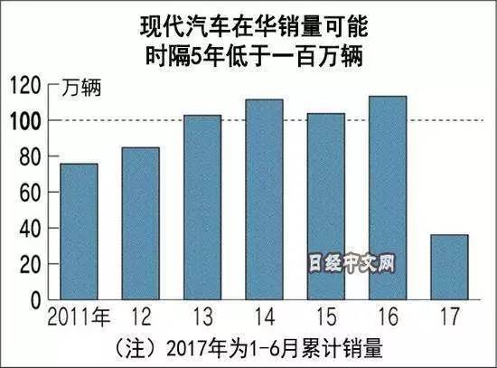 媒體:自從部署了薩德 韓國(guó)企業(yè)再也笑不出來(lái)了