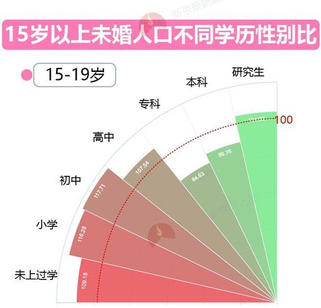 大數(shù)據(jù)告訴你脫單路上有多少艱難險阻？