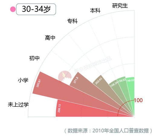 大數(shù)據(jù)告訴你脫單路上有多少艱難險阻？