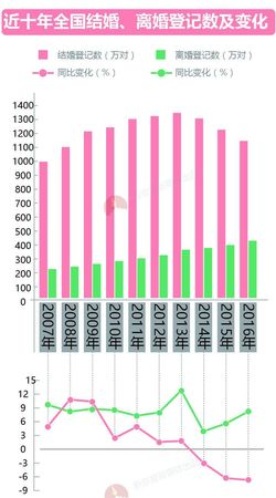 大數(shù)據(jù)告訴你脫單路上有多少艱難險阻？