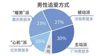 調(diào)查揭中國(guó)式相親地圖:近八成男性不接受高額彩禮