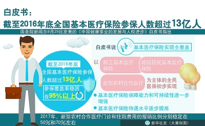 國務(wù)院新聞辦29日發(fā)表《中國健康事業(yè)的發(fā)展與人權(quán)進(jìn)步》白皮書。