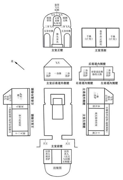 圖8 庫(kù)木吐喇窟群區(qū)第16窟洞窟平面示意圖及各壁面內(nèi)容展開示意圖（劉韜制圖）