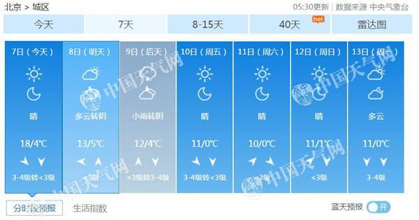 今天立冬北京迎來冷空氣 驅(qū)散霧和霾大風(fēng)達(dá)4級(jí)