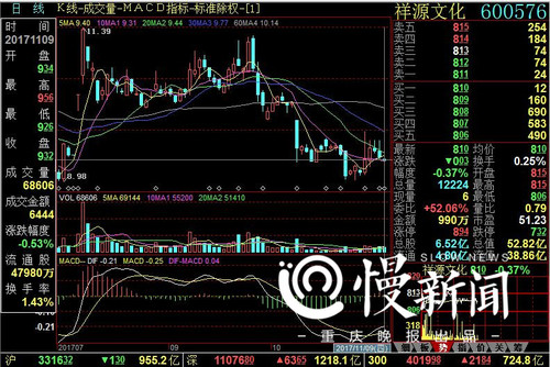 重慶股民展開實(shí)際行動(dòng)準(zhǔn)備起訴 趙薇夫婦面臨索賠