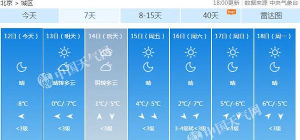 天寒地凍！北京氣溫持續(xù)走低 最高氣溫僅0℃