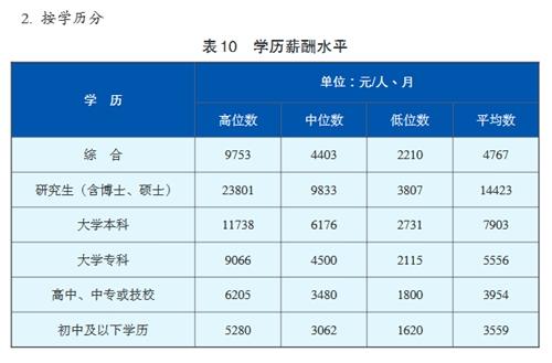 點(diǎn)擊進(jìn)入下一頁