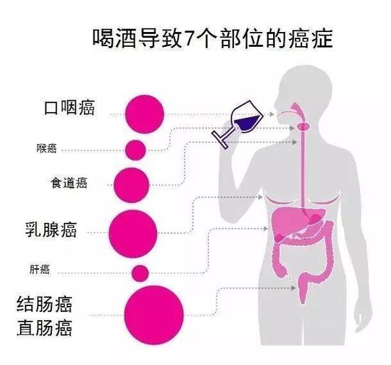 一杯酒喝出7種癌？過(guò)年過(guò)節(jié)尤其危險(xiǎn)！