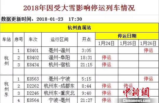 停運列車情況。鐵路杭州站提供