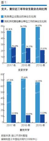 點擊進入下一頁