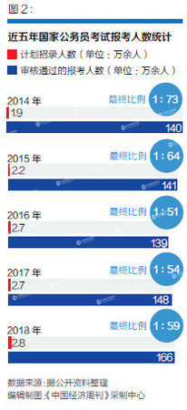 點擊進入下一頁