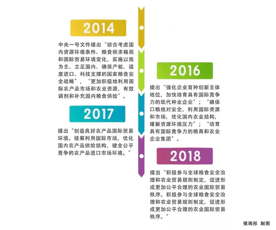 一號文件只提了兩次糧食安全 這事不重要了嗎？