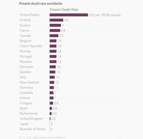 美槍支管控困難槍擊案頻發(fā) 美媒：看看中國(guó)