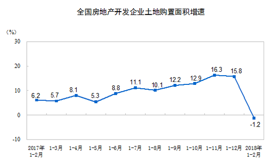 一二月全國(guó)房地產(chǎn)開(kāi)發(fā)投資10831億元 同比增長(zhǎng)9.9%