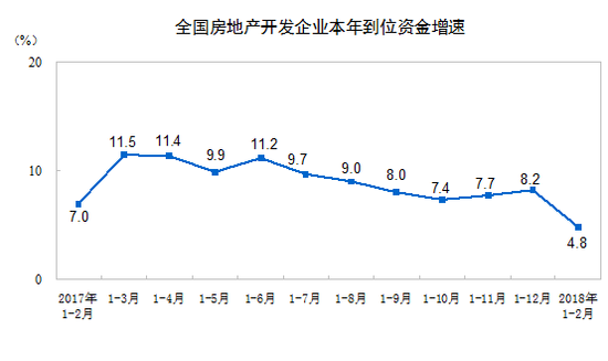 一二月全國(guó)房地產(chǎn)開(kāi)發(fā)投資10831億元 同比增長(zhǎng)9.9%