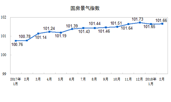 一二月全國(guó)房地產(chǎn)開(kāi)發(fā)投資10831億元 同比增長(zhǎng)9.9%