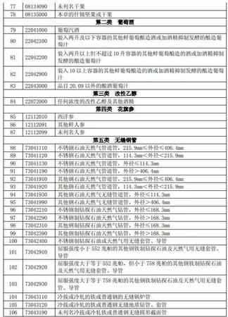 特朗普挑貿(mào)易戰(zhàn)全球股市重挫 對(duì)市場有何影響？