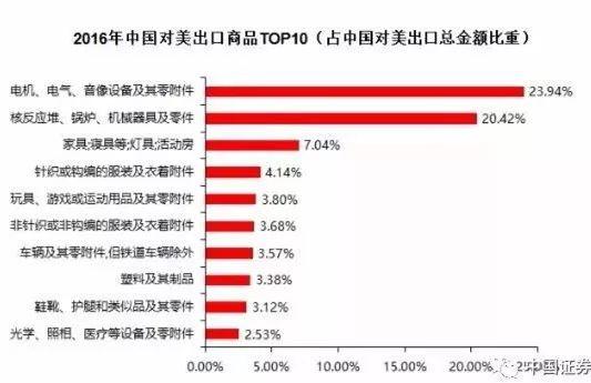 特朗普挑貿(mào)易戰(zhàn)全球股市重挫 對(duì)市場有何影響？