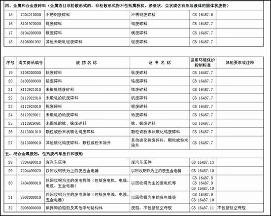 中國禁止進口洋垃圾 美國恐慌：放廢金屬一馬