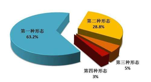 中央紀(jì)委國(guó)家監(jiān)委通報(bào)今年一季度審查調(diào)查情況“四種形態(tài)”處