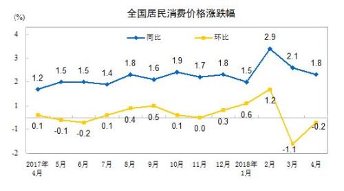 CPI同比和環(huán)比漲幅走勢(shì)圖。來(lái)自國(guó)家統(tǒng)計(jì)局