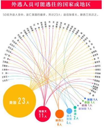 點(diǎn)擊進(jìn)入下一頁