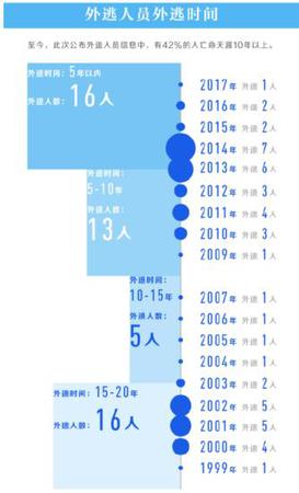 點(diǎn)擊進(jìn)入下一頁