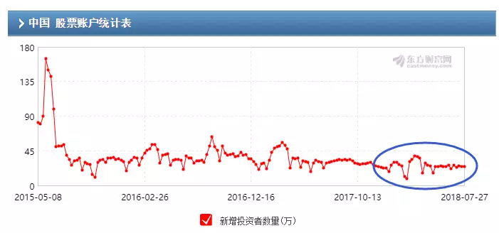 上海超三成券商營(yíng)業(yè)網(wǎng)點(diǎn)虧損:賺錢不如拉面館