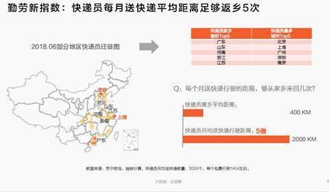 點擊進入下一頁