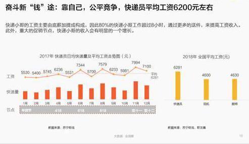 點擊進入下一頁