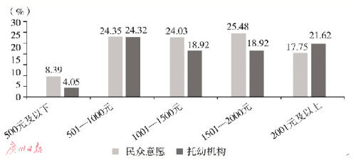 點擊進(jìn)入下一頁