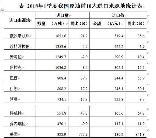 馬杜羅：要盡快把對華原油出口提升至每天100萬桶