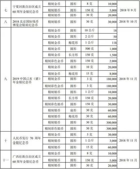 2018北京國(guó)際錢幣博覽會(huì)銀質(zhì)紀(jì)念幣