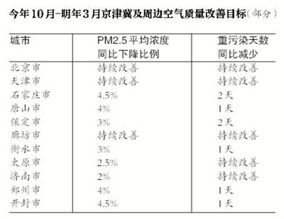 點擊進(jìn)入下一頁