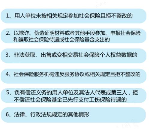 6種情形將列入社?！昂诿麊巍?。<a target='_blank' href='http://www.chinanews.com/' >中新網(wǎng)</a>記者 李金磊 制圖