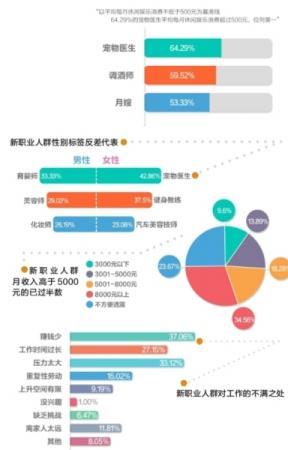 點擊進入下一頁