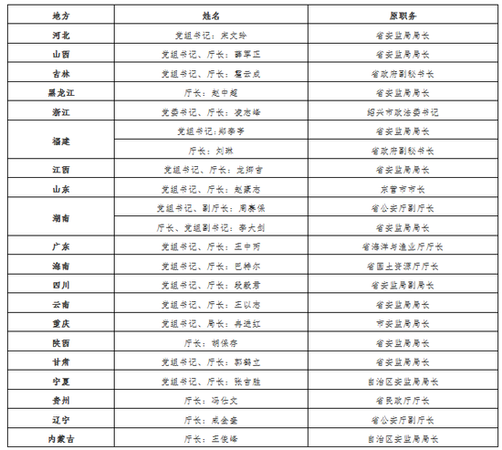 17個地方應(yīng)急管理部門已掛牌 其中這兩省最為特殊