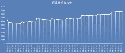 數(shù)據(jù)來源：易居研究院