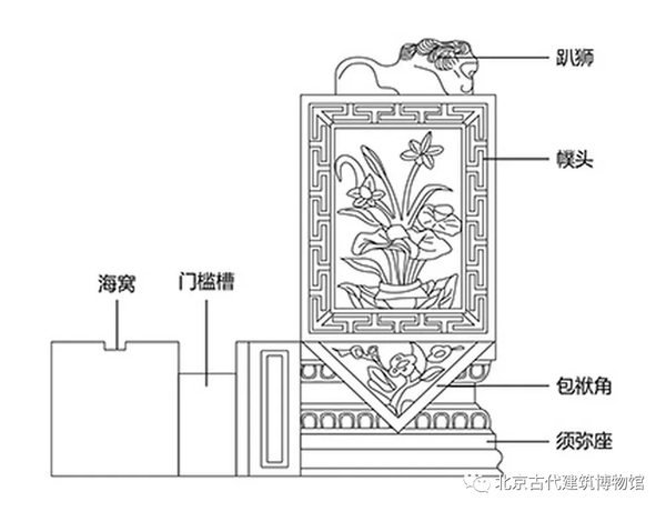 圓門墩兒、方門墩兒 小小門墩兒不同形態(tài)居然有如此大學(xué)問