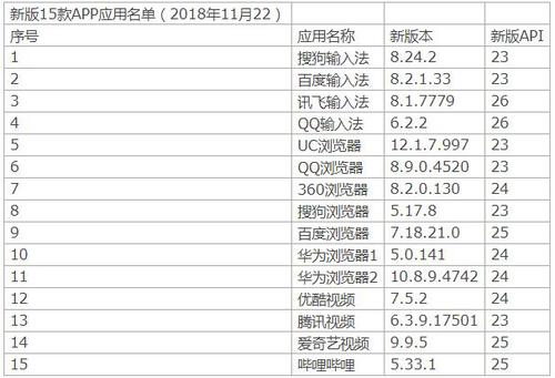 上海消保委曝光：獵豹瀏覽器默認(rèn)開通監(jiān)聽外撥電話