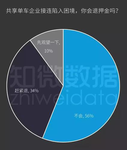 共享單車商業(yè)帝國(guó)遇寒冬:ofo替摩拜走完了剩下的路