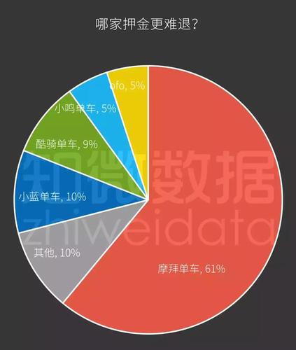 共享單車商業(yè)帝國(guó)遇寒冬:ofo替摩拜走完了剩下的路