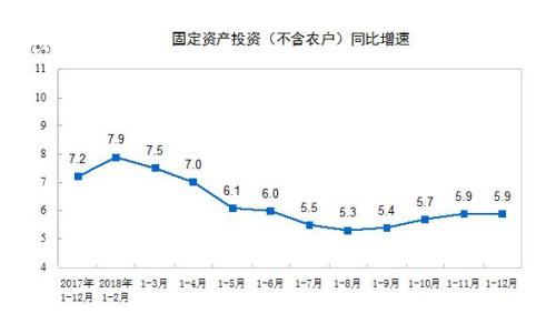 國家統(tǒng)計局網(wǎng)站截圖