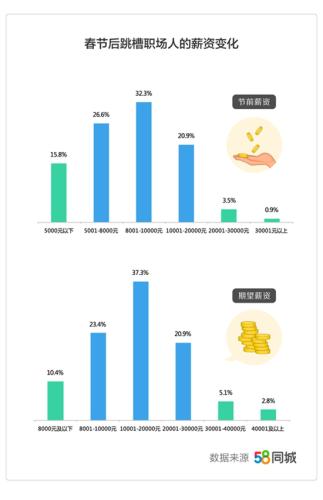 圖片來源：文中報告