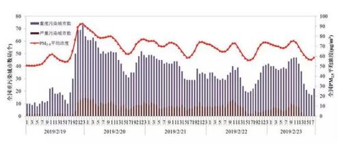 點擊進入下一頁