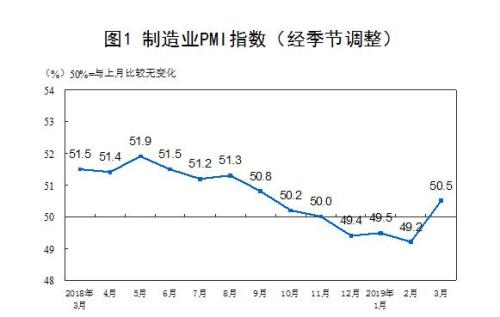 圖：國家統(tǒng)計局網站