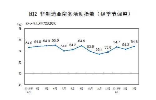 圖：國家統(tǒng)計局網站