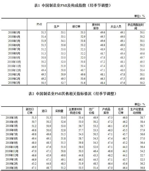 國家統(tǒng)計局網站截圖