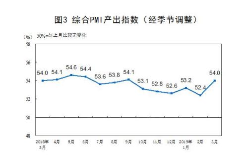 圖：國家統(tǒng)計局網站