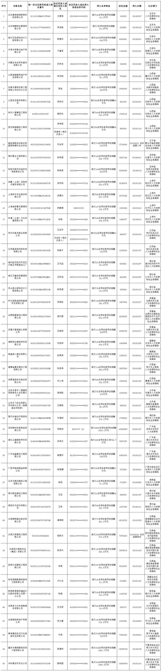 圖片來源：人社部網站。